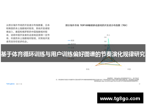 基于体育循环训练与用户训练偏好图谱的节奏演化规律研究
