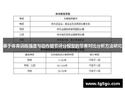 基于体育训练强度与动作细节评分模型的节奏对比分析方法研究