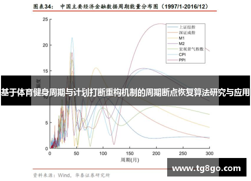 基于体育健身周期与计划打断重构机制的周期断点恢复算法研究与应用