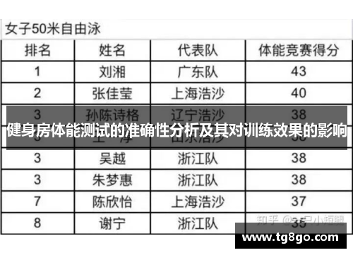 健身房体能测试的准确性分析及其对训练效果的影响