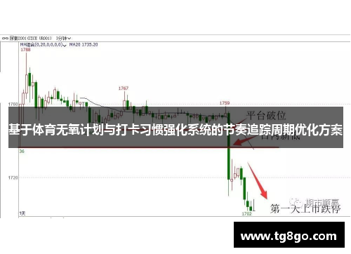 基于体育无氧计划与打卡习惯强化系统的节奏追踪周期优化方案