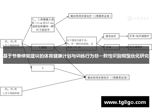 基于节奏修复建议的体育健康计划与训练行为非一致性识别模型优化研究
